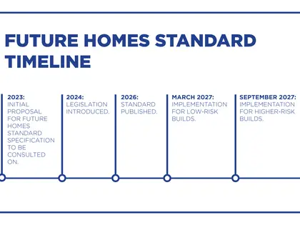 Saint-Gobain UK Future Homes and Building Standard Timeline England March 2026